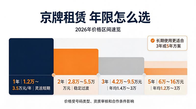 车辆上牌流程