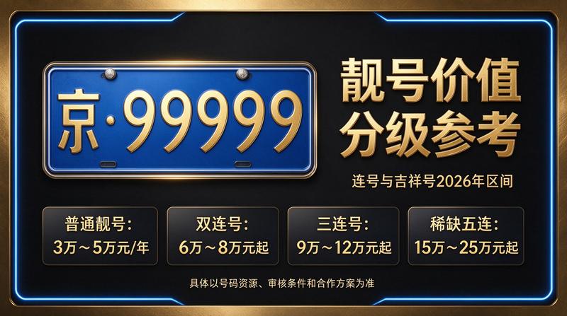 2026年北京京牌租赁业务实景
